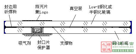 【綠建講堂】綠色建筑_點睛之材——真空玻璃（2015年1月20日綠建之窗微信群第二十二期講座）
