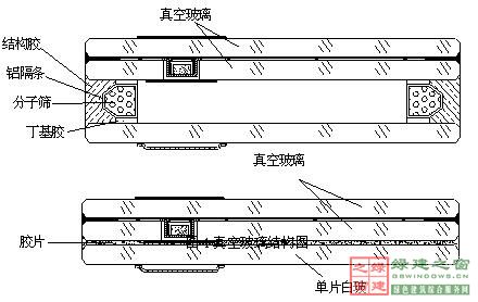 【綠建講堂】綠色建筑_點睛之材——真空玻璃（2015年1月20日綠建之窗微信群第二十二期講座）