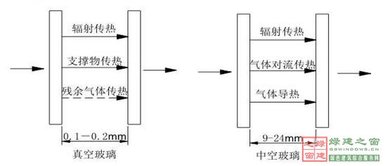 【綠建講堂】綠色建筑_點睛之材——真空玻璃（2015年1月20日綠建之窗微信群第二十二期講座）