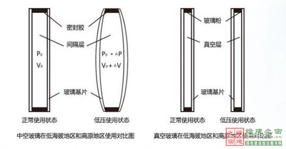 【綠建講堂】綠色建筑_點睛之材——真空玻璃（2015年1月20日綠建之窗微信群第二十二期講座）