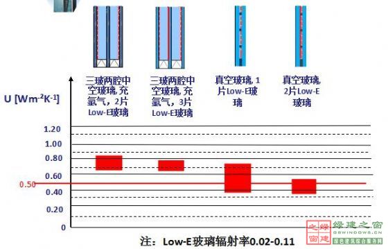 【綠建講堂】綠色建筑_點睛之材——真空玻璃（2015年1月20日綠建之窗微信群第二十二期講座）