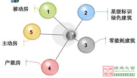 【綠建講堂】綠色建筑_點睛之材——真空玻璃（2015年1月20日綠建之窗微信群第二十二期講座）