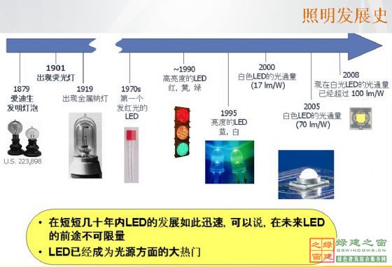 【綠建講堂】綠色照明——LED的應用（綠建之窗微信群2015年第四期講座，總第23期）