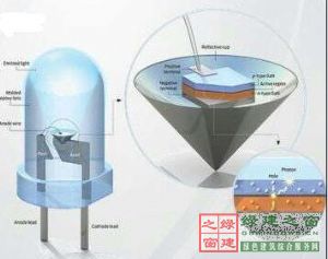【綠建講堂】綠色照明——LED的應用（綠建之窗微信群2015年第四期講座，總第23期）