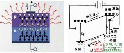 【綠建講堂】綠色照明——LED的應用（綠建之窗微信群2015年第四期講座，總第23期）