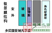 【綠建講堂】陽光空氣水——3M陽光（綠建之窗微信群2015年第5期講座，總第24期）