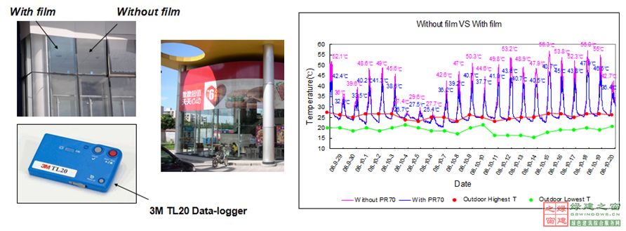 【綠建講堂】陽光空氣水——3M陽光（綠建之窗微信群2015年第5期講座，總第24期）