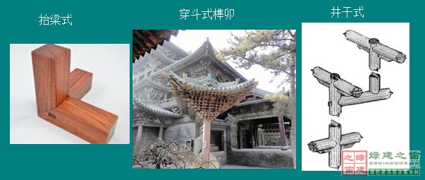 【微信講堂】——淺談中國木結構建筑的發展（綠建之窗微信群2月2日第26期講座）