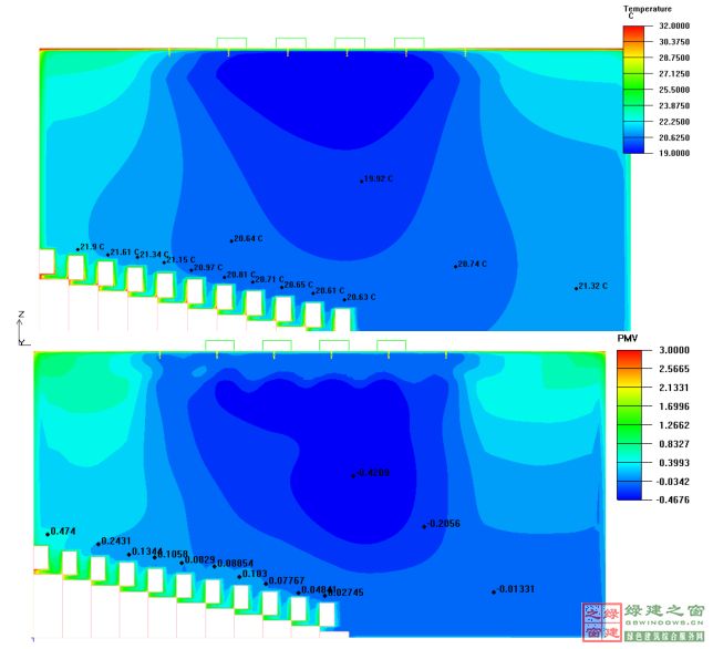 【綠建講堂】CFD在建筑環境領域的實踐與研究（綠建之窗微信群15年2月5日綠建之窗第27期講座）