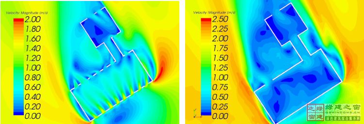 【綠建講堂】CFD在建筑環境領域的實踐與研究（綠建之窗微信群15年2月5日綠建之窗第27期講座）