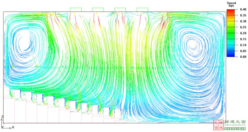 【綠建講堂】CFD在建筑環境領域的實踐與研究（綠建之窗微信群15年2月5日綠建之窗第27期講座）