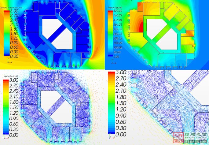 【綠建講堂】CFD在建筑環境領域的實踐與研究（綠建之窗微信群15年2月5日綠建之窗第27期講座）
