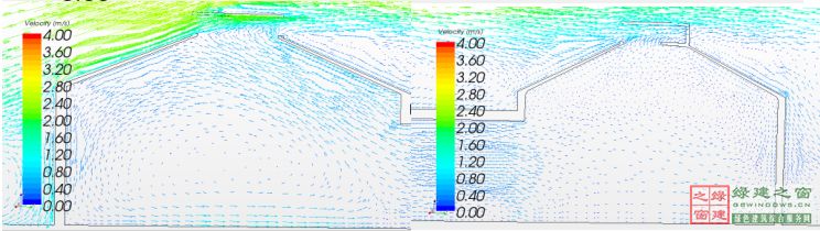 【綠建講堂】CFD在建筑環境領域的實踐與研究（綠建之窗微信群15年2月5日綠建之窗第27期講座）