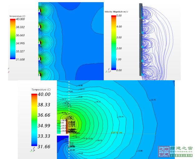 【綠建講堂】CFD在建筑環境領域的實踐與研究（綠建之窗微信群15年2月5日綠建之窗第27期講座）