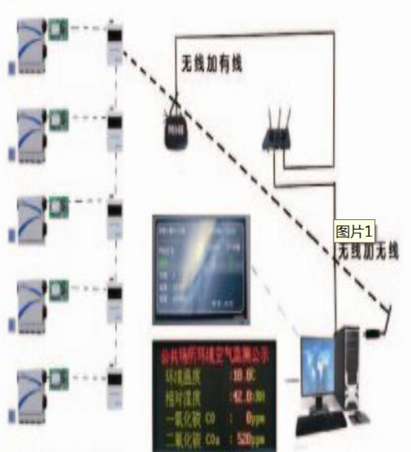 【綠建講堂】室內環境質量與物聯網（綠建之窗微信群2015年3月19日第30期講座）