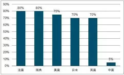 發展裝配式建筑正當時！_4