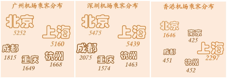 誰是珠三角的中心城市|文末附規劃/建筑資料_6