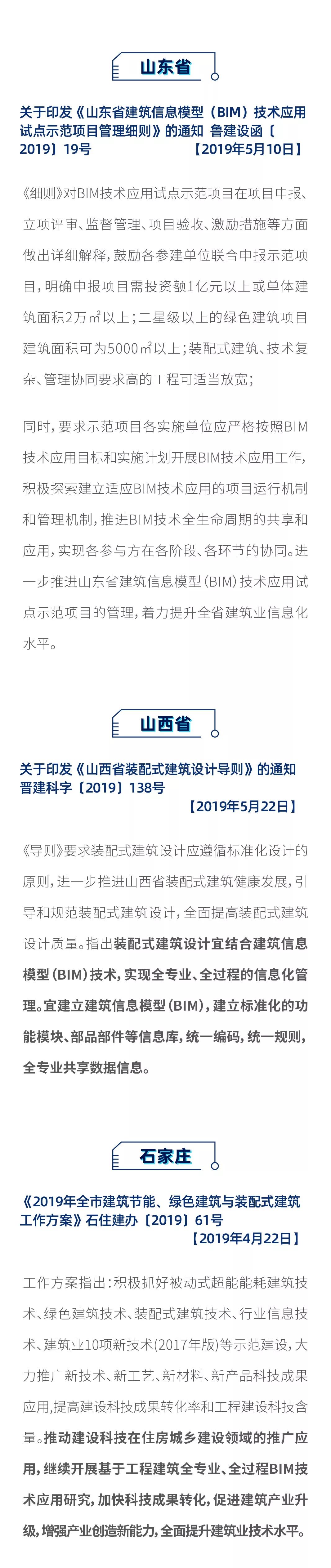最新！2019上半年，全國各地BIM政策匯總
