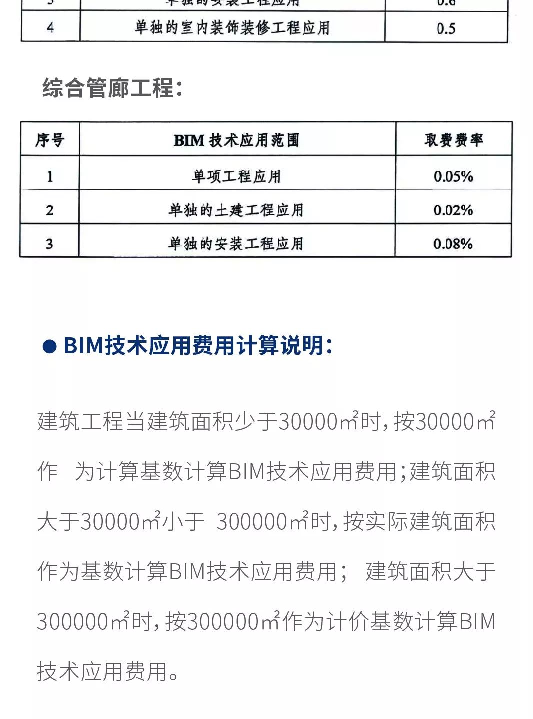 最新！2019上半年，全國各地BIM政策匯總