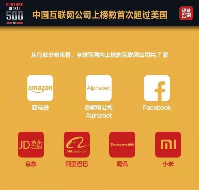 最新世界500強揭曉！小米、騰訊、阿里、京東哪家總部設計更強悍？