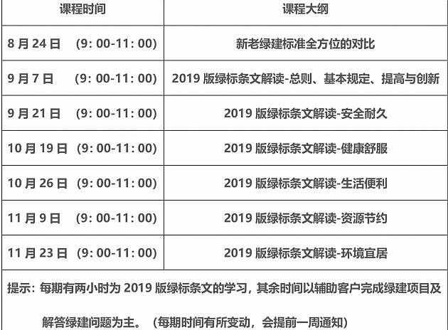【第二講開課在即】綠建之窗綠色建筑實戰培訓VIP課程（新國標）（上海站）