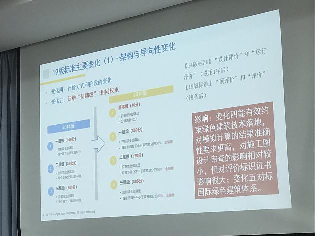 【第二講開課在即】綠建之窗綠色建筑實戰培訓VIP課程（新國標）（上海站）