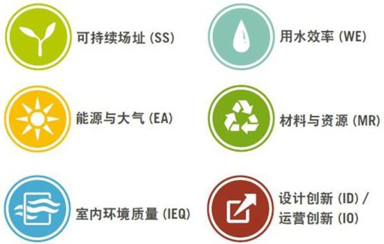 兼聽則明——再瞧LEED業內培訓師的嚴正反駁！