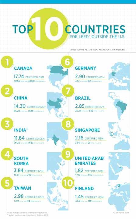 兼聽則明——再瞧LEED業內培訓師的嚴正反駁！