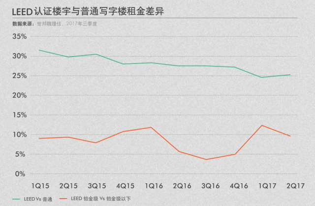 兼聽則明——再瞧LEED業內培訓師的嚴正反駁！