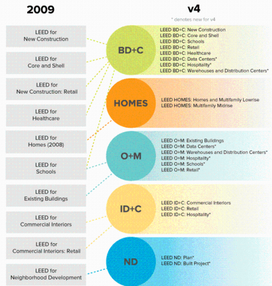 兼聽則明——再瞧LEED業內培訓師的嚴正反駁！