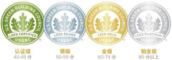 兼聽則明——再瞧LEED業內培訓師的嚴正反駁！