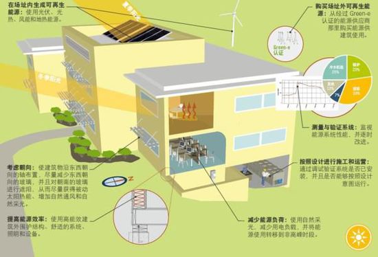 兼聽則明——再瞧LEED業內培訓師的嚴正反駁！