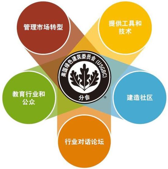 兼聽(tīng)則明——再瞧LEED業(yè)內(nèi)培訓(xùn)師的嚴(yán)正反駁！