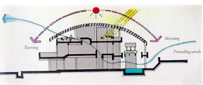 五分鐘讓你了解：綠色建筑，不僅僅是“綠色”的建筑