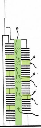 五分鐘讓你了解：綠色建筑，不僅僅是“綠色”的建筑