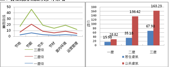 綠色建筑技術應用策略總結（分享）