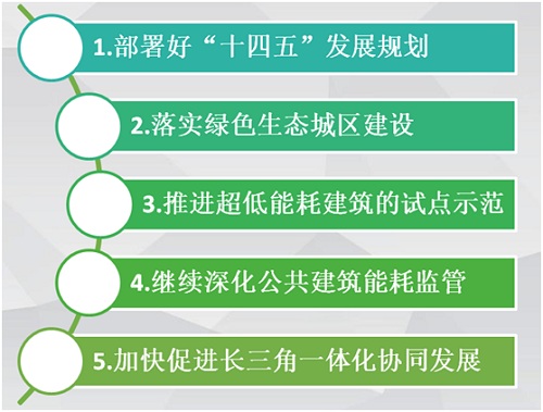 《上海綠色建筑發展報告2018》深度解讀（四）