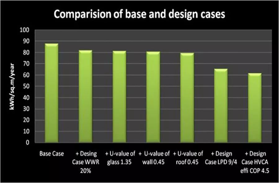 李旭東：綠色建筑發展新趨勢