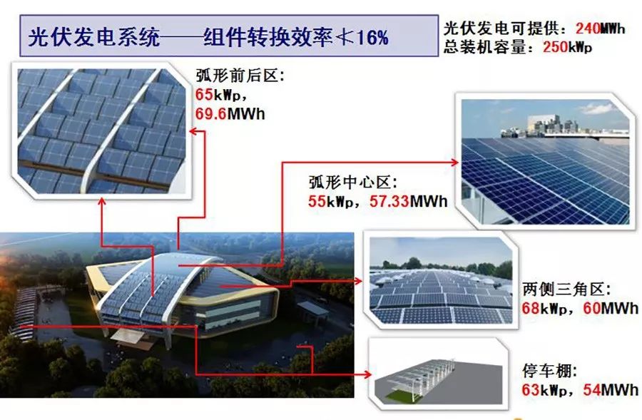 李旭東：綠色建筑發展新趨勢