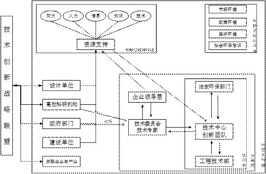 專家視角|綠色建造技術體系