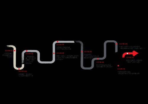 仲量聯行：“政策+資本”雙重驅動，中國商業地產市場進入綠色投資時代