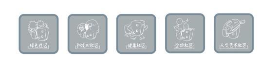 MOM綠色健康社區是疫情后時代的“無憂家園”——健康建筑_綠色家園_城市向美