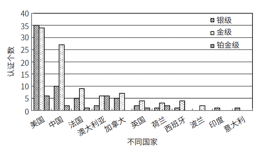 綠色建筑｜基于WELL建筑評價體系的室內健康環境關鍵技術