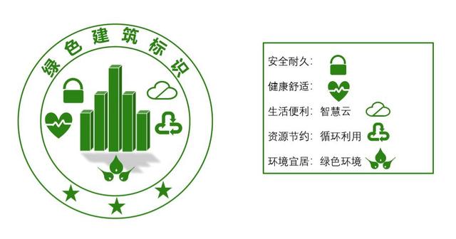 中國建研院11個作品入圍“綠建證書和標識”設計方案！
