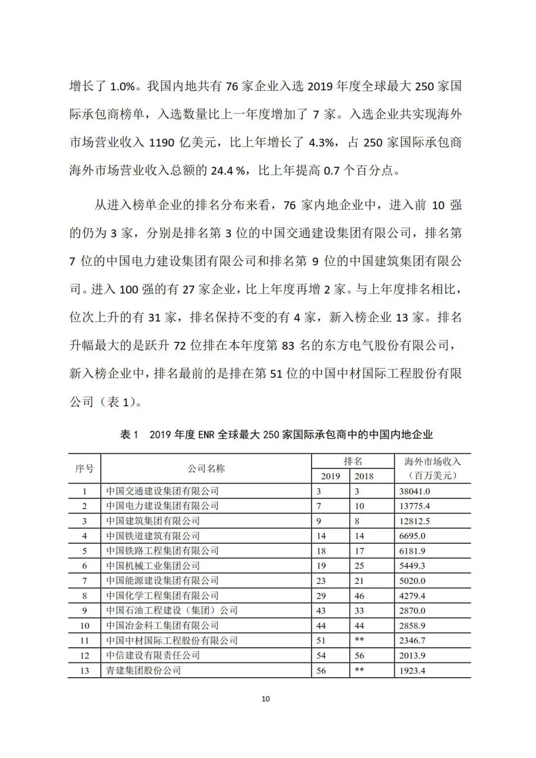 2019年建筑業(yè)發(fā)展統(tǒng)計分析