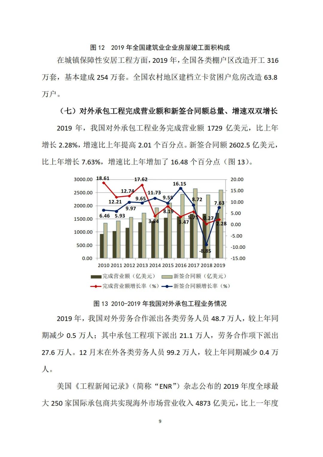 2019年建筑業(yè)發(fā)展統(tǒng)計分析