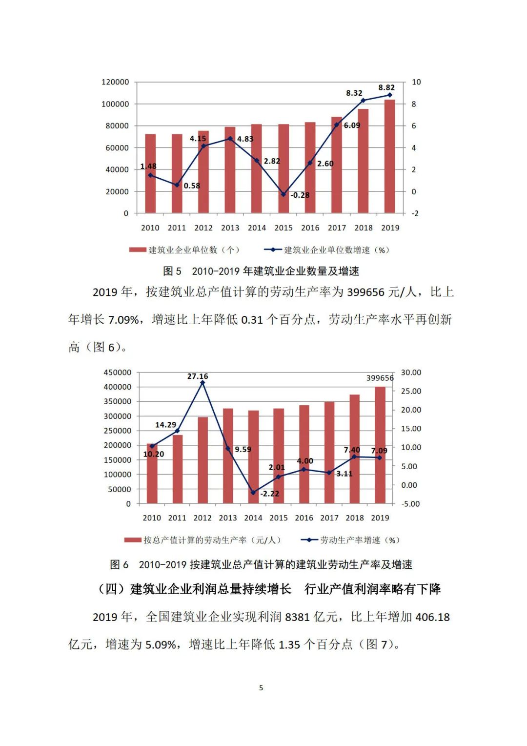 2019年建筑業(yè)發(fā)展統(tǒng)計分析