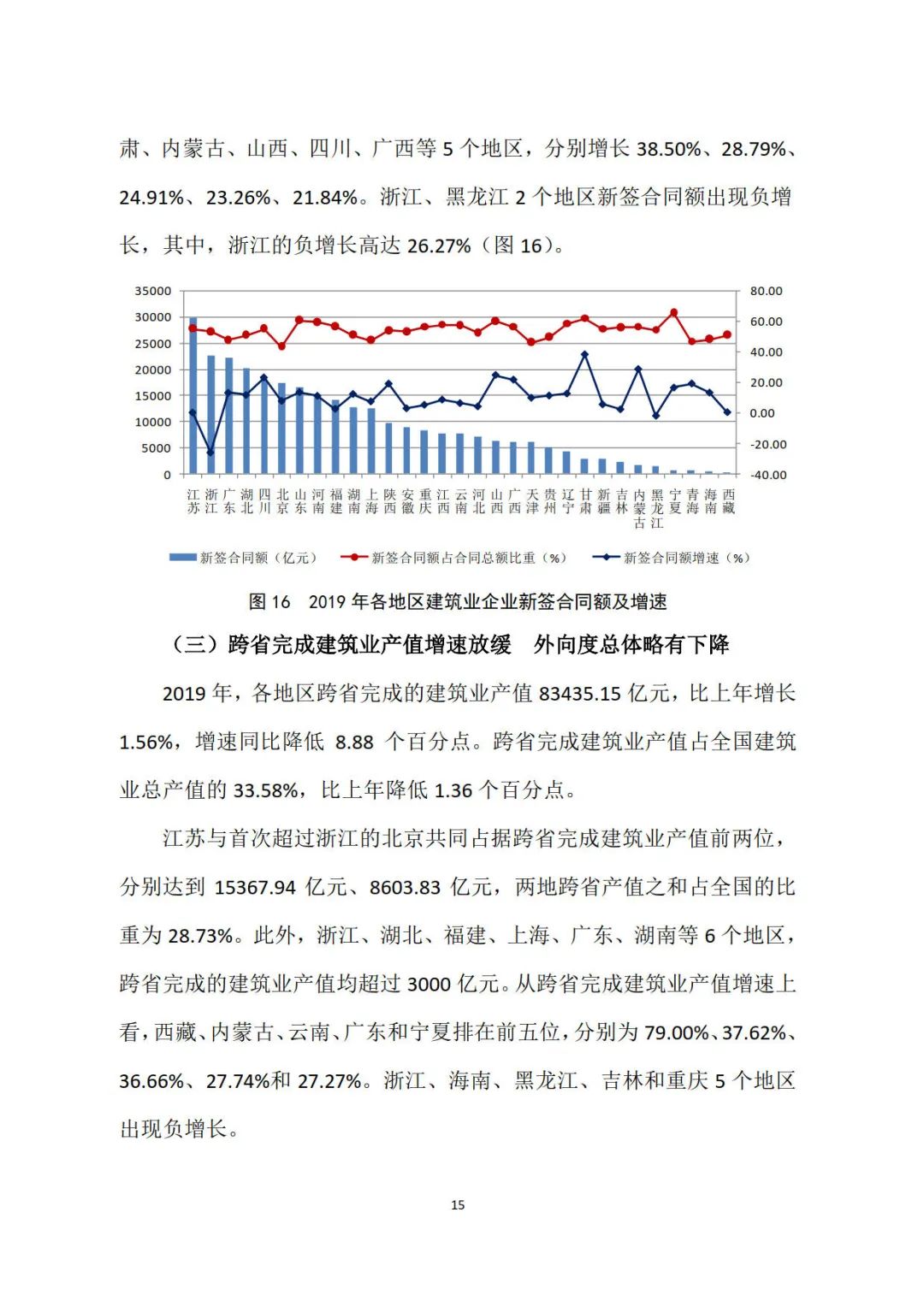 2019年建筑業(yè)發(fā)展統(tǒng)計分析