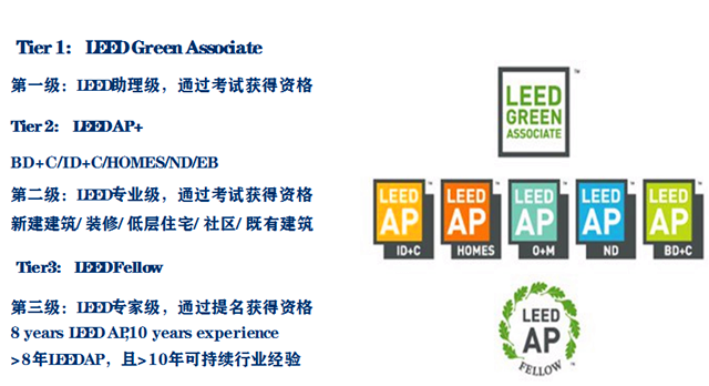 LEED GA+AP培訓