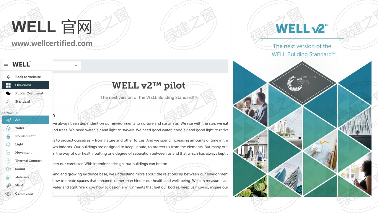 WELL健康建筑標準講座-王麗（2020）